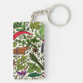 スパイスパターン名前をカスタムするグレー キーホルダー (裏面)