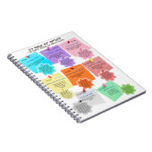 スパイラルフォトノートブック – ザ8週間素晴らしLe ノートブック (右側)