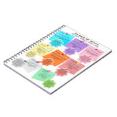 スパイラルフォトノートブック – ザ8週間素晴らしLe ノートブック (左側)