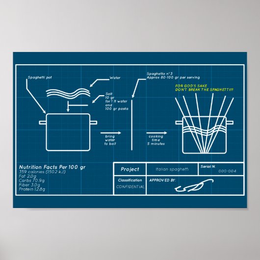 スパゲッティのプロジェクトのポスター ポスター (正面)