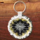 スピリチュアルコンパス キーホルダー (正面)