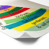 スピリット写真の果実5x7 ポスター (角)