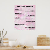 スピーチのポスターの一部 ポスター (キッチン)