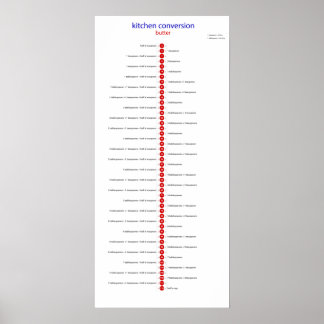 スプーンへの変換用バター ポスター