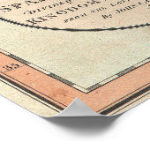 スペインとポルトガルのヴィンテージの地図（1801年） ポスター (角)