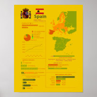 スペインインフォグラフィック