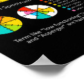 スペクトルが線形自閉症プライド自閉症に気付いていない ポスター (角)