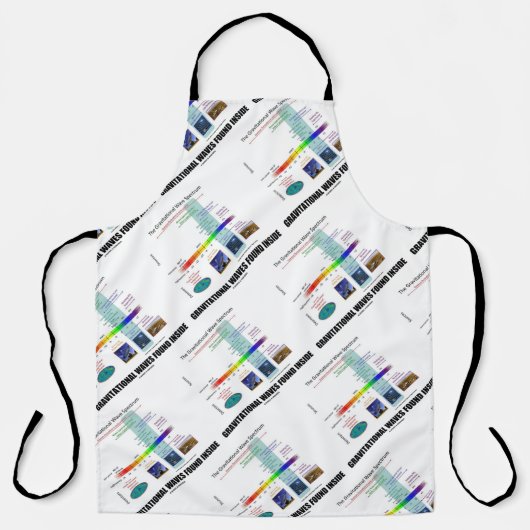 スペクトル内で見つかった重力波 エプロン (正面)