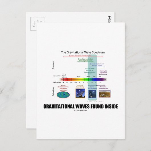 スペクトル内で見つかった重力波 ポストカード (正面/裏面)
