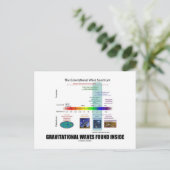 スペクトル内で見つかった重力波 ポストカード (スタンド正面)