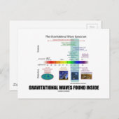 スペクトル内で見つかった重力波 ポストカード (正面/裏面)