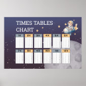 スペース+宇宙飛行士+タイムズ+テーブルチャート1-12 (91cm×61cm) ポスター (正面)