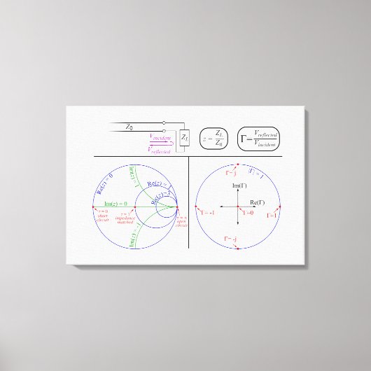 スミスチャート基本説明図 キャンバス (正面)
