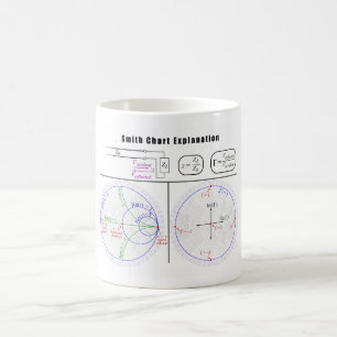 スミス図表の説明の図表 コーヒーマグカップ