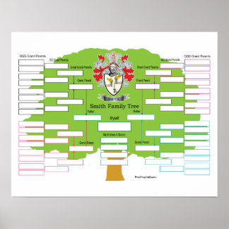 スミス・コート・オブ・アームズ ポスター