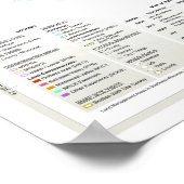 スモール |ウィスコンシン州南西部の土地管理地区の地図 ポスター (角)