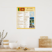 スリランカ ポスター (キッチン)