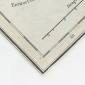 スロベニア、クロアチア フリースブランケット (角)