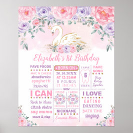 スワンプリンセス ピンク パープル 1歳 誕生日 マイルストーン ポスター