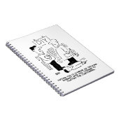 スーパーストア小売店従業者と店長 ノートブック (右側)