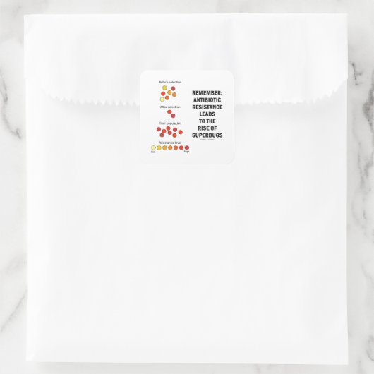 スーパーバグの抗生物質耐性の上昇を覚える スクエアシール (バッグ)