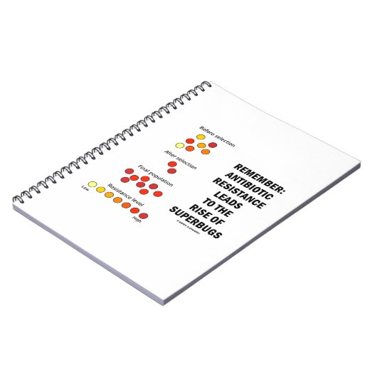 スーパーバグの抗生物質耐性の上昇を覚える ノートブック (左側)