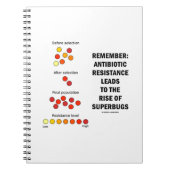 スーパーバグの抗生物質耐性の上昇を覚える ノートブック (正面)