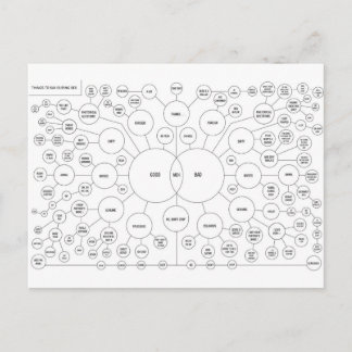 セックス中に言うこと ポストカード