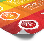 セブンチャクラポスター ポスター (角)