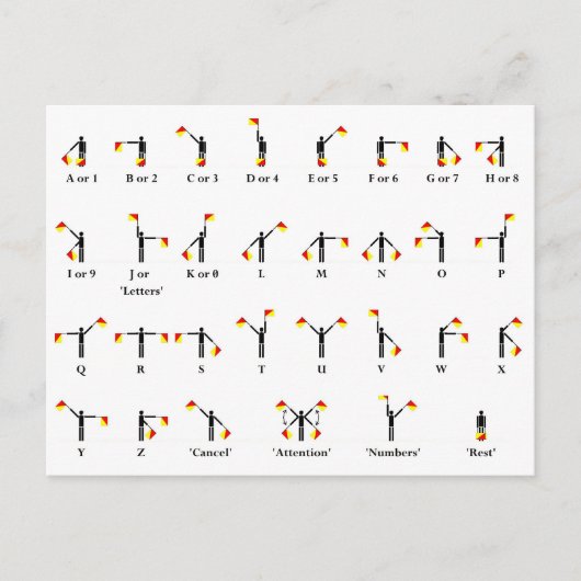 セマフォフラグチャート ポストカード (正面)