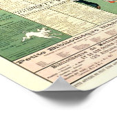 セメギーニ1889年ヴィンテージフランスの広告ズ ポスター (角)