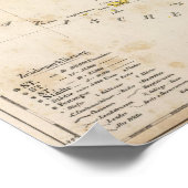 セルビア、ボスニア ポスター (角)