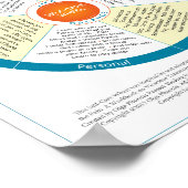 セルフホイー気にルポスター ポスター (角)