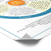 セルフホイ気にル。ポルトガル語. ポスター (角)