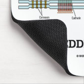 セル接合内に埋め込まれた動作電位 マウスパッド (コーナー)