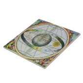 セレスティからのクリスチャン星座の地図 タイル (側面)