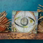 セレスティからのクリスチャン星座の地図 フォトプラーク (側面)