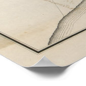 セントポール・ミネソタのヴィンテージの地図(1860年) ポスター (角)