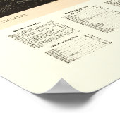 セントルイス、MOワールドのフェアパノラママップ – 1904a ポスター (角)