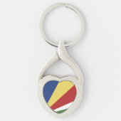 セーシェル国旗 キーホルダー (正面)