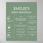 セージモダングリーンベビー1stバースデーマイルストーンサイン ポスター (正面)