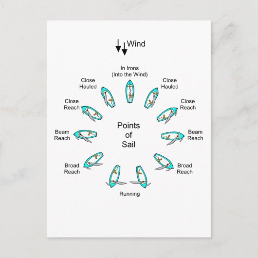 セーリングポイント ポストカード (正面)