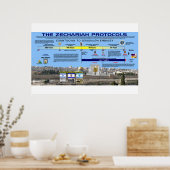ゼカリヤ議定書 – エルサレム大使館 ポスター (キッチン)