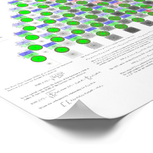 ゼルニケ多項式 ポスター (角)