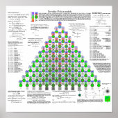 ゼルニケ多項式 ポスター (正面)