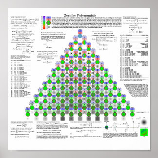 ゼルニケ多項式 ポスター