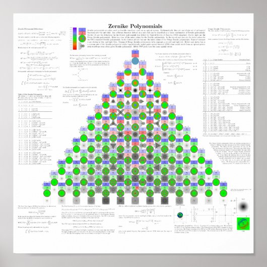 ゼルニケ多項式 ポスター (正面)