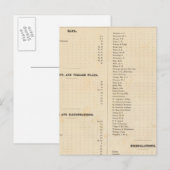 ソラノカウンティの地図 ポストカード (正面/裏面)