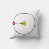 ソーシャル配信6足- Stay Safe Coronavirus クッション (裏面)