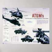 ソ連の武器 ポスター (正面)